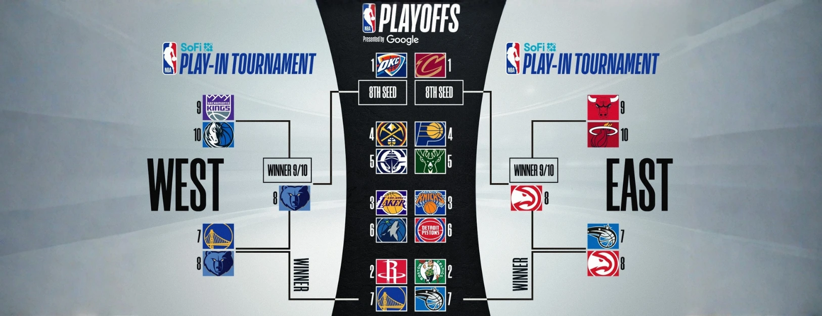 Official NBA standings with updated conference and division rankings