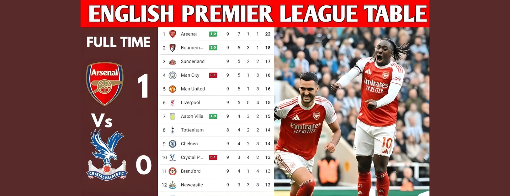 Live football tables and league standings