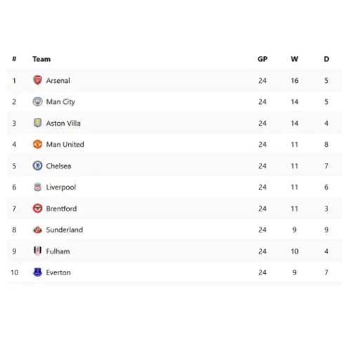 Football Tables